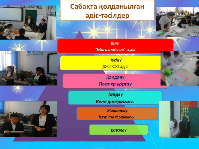 Сабақта қолданылған әдіс-тәсілдер Білу “ Миға шабуыл” әдісі  Түсіну ДЖИКСО әдісі  Қолдану Постер қорғау Талдау Венн диограмасы Жинактау Тест тапсырмасы Бағалау 3 