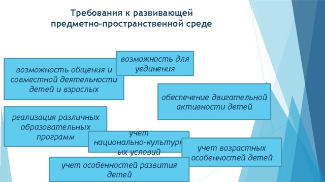 Требования к развивающей предметно-пространственной среде   возможность для уединения возможность общения и совместной деятельности детей и взрослых обеспечение двигательной активности детей реализация различных образовательных программ учет национально-культурных условий учет возрастных особенностей детей учет особенностей развития детей 