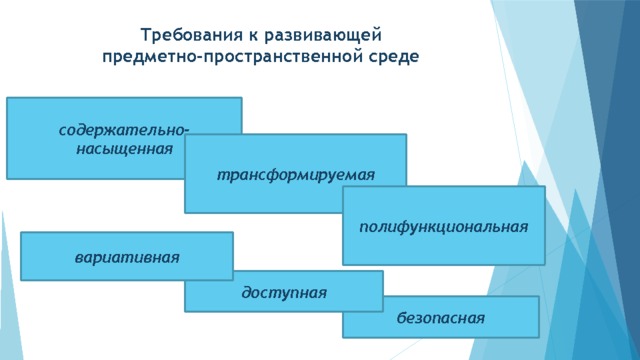 Требования к развивающей предметно-пространственной среде      содержательно- насыщенная трансформируемая полифункциональная вариативная доступная безопасная 