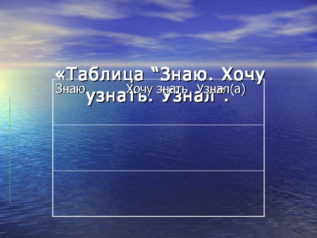   «Таблица “Знаю. Хочу узнать. Узнал”.  Знаю Хочу знать Узнал(а) 