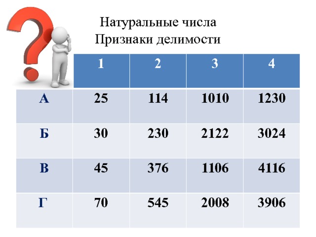 Натуральные числа  Признаки делимости 1 А Б 25 2 3 30 114 В 45 Г 230 1010 4 70 2122 376 1230 545 1106 3024 2008 4116 3906 