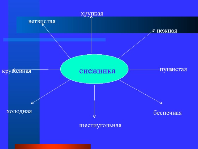 хрупкая ветвистая нежная снежинка пушистая кружевная холодная беспечная шестиугольная 