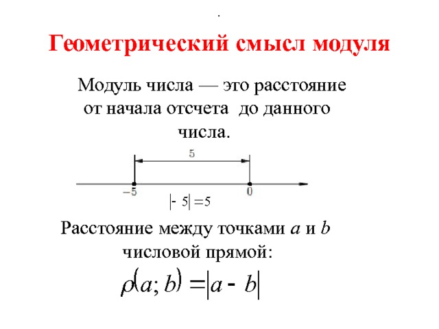 .  Геометрический смысл модуля Модуль числа — это расстояние от начала отсчета до данного числа. Расстояние между точками a и b числовой прямой: 