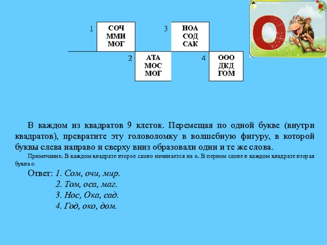 1   СОЧ ММИ МОГ 2 3 НОА СОД САК АТА МОС МОГ 4   ООО ДКД ГОМ В каждом из квадратов 9 клеток. Перемещая по одной букве (внутри квадратов), превратите эту головоломку в волшебную фигуру, в которой буквы слева направо и сверху вниз образовали одни и те же слова. Примечание. В каждом квадрате второе слово начинается на о. В первом слове в каждом квадрате вторая буква о. Ответ: 1. Сом, очи, мир.  2. Том, оса, маг.  3. Нос, Ока, сад.  4. Год, око, дом. 