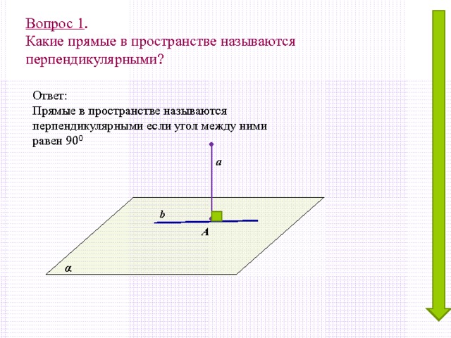 Вопрос 1 .  Какие прямые в пространстве называются перпендикулярными?   Ответ: Прямые в пространстве называются перпендикулярными если угол между ними равен 90 0 а b A α 