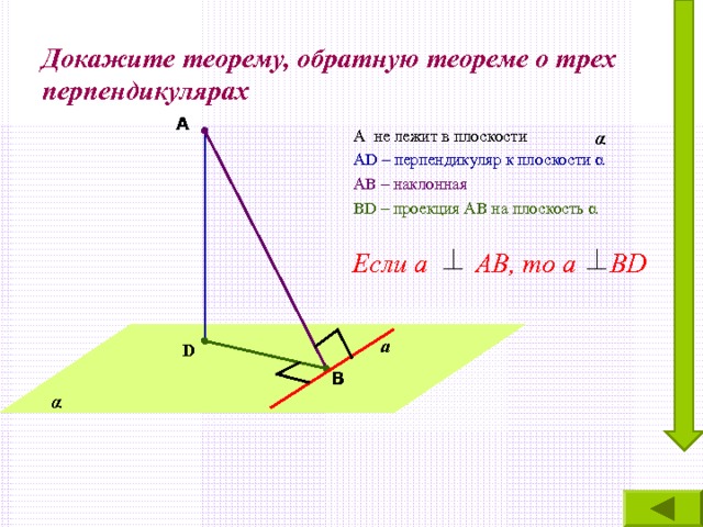 Докажите теорему, обратную теореме о трех перпендикулярах А α A не лежит в плоскости А D – перпендикуляр к плоскости α АВ – наклонная В D – проекция АВ на плоскость α Если а АВ, то а В D  а D В α 