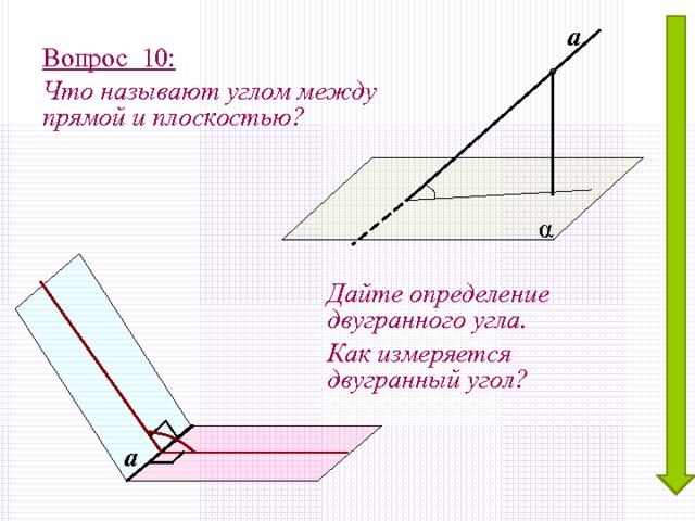 а Вопрос 10:  Что называют углом между прямой и плоскостью?  α Дайте определение двугранного угла. Как измеряется двугранный угол?  а 