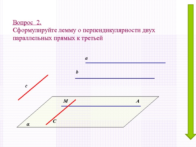 Вопрос 2. Сформулируйте лемму о перпендикулярности двух параллельных прямых к третьей а b с M A C α 