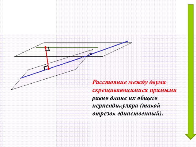 Расстояние между двумя скрещивающимися прямыми равно длине их общего перпендикуляра (такой отрезок единственный). 