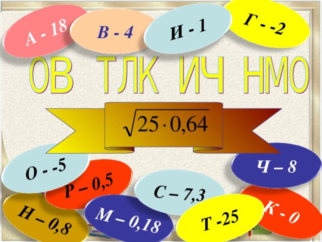 А - 18 Н – 0,8 Р – 0,5 М – 0,18 Г - -2 К - 0 С – 7,3 Т -25 О - -5 И - 1 В - 4 Ч – 8