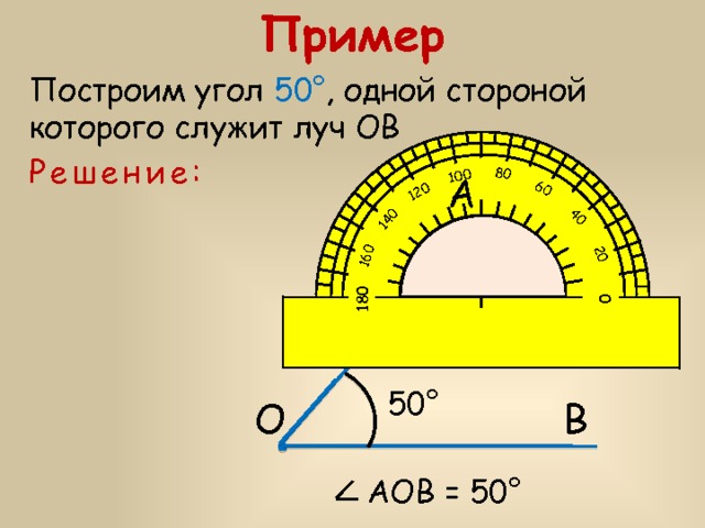 Пример 0 180 80 60 40 20 100 120 140 160 Построим угол 50° , одной стороной  которого служит луч ОВ Решение: А 50° В О АОВ = 50° 