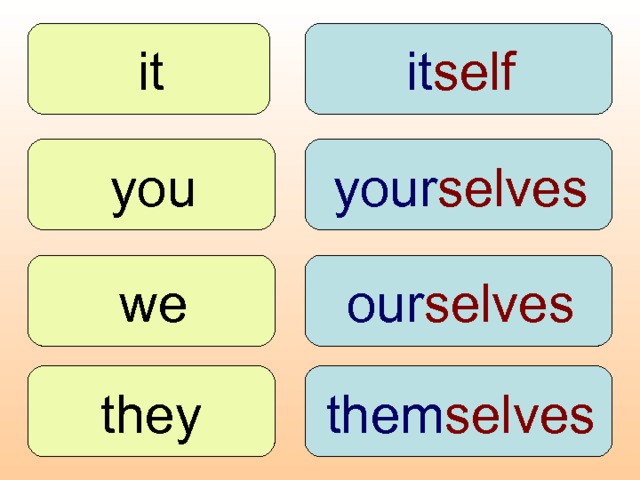 it  it self  its  your  your selves  you  we  our selves  our  them selves they  their 