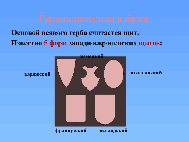 Геральдическая азбука Основой всякого герба считается щит. Известно 5 форм западноевропейских щитов : немецкий итальянский варяжский исландский французский 