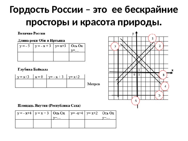 Гордость России – это ее бескрайние просторы и красота природы.   