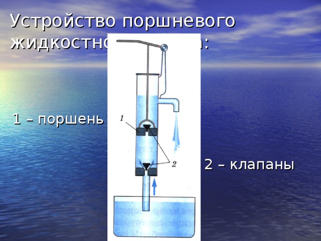 Устройство поршневого жидкостного насоса: 1 – поршень 2 – клапаны