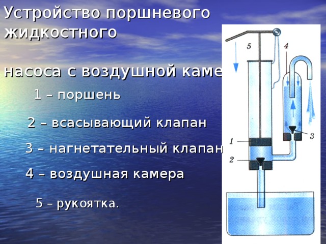 Всасывающий и нагнетательный клапан