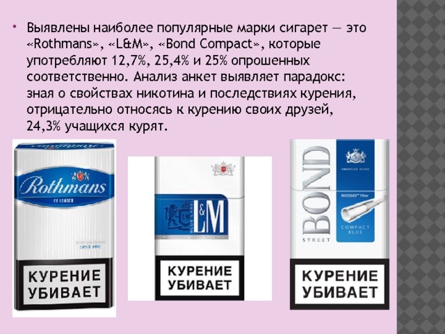 Выявлены наиболее популярные марки сигарет — это «Rothmans», «L&М», «Bond Compact», которые употребляют 12,7%, 25,4% и 25% опрошенных соответственно. Анализ анкет выявляет парадокс: зная о свойствах никотина и последствиях курения, отрицательно относясь к курению своих друзей, 24,3% учащихся курят. 