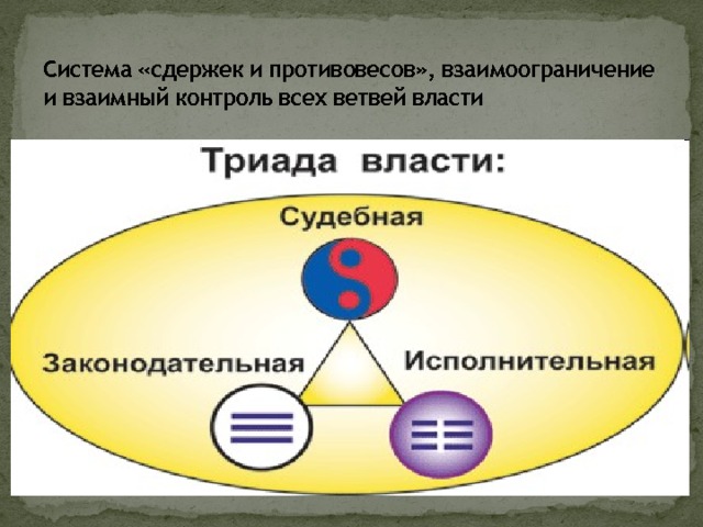 Система «сдержек и противовесов», взаимоограничение и взаимный контроль всех ветвей власти 