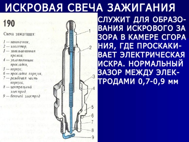 ИСКРОВАЯ СВЕЧА ЗАЖИГАНИЯ СЛУЖИТ ДЛЯ ОБРАЗО- ВАНИЯ ИСКРОВОГО ЗА ЗОРА В КАМЕРЕ СГОРА НИЯ, ГДЕ ПРОСКАКИ- ВАЕТ ЭЛЕКТРИЧЕСКАЯ ИСКРА. НОРМАЛЬНЫЙ ЗАЗОР МЕЖДУ ЭЛЕК- ТРОДАМИ 0,7-0,9 мм 