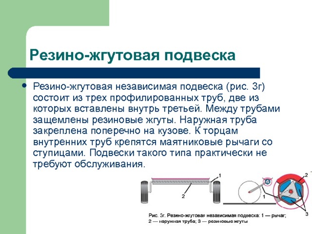 Резино-жгутовая подвеска Резино-жгутовая независимая подвеска (рис. 3г) состоит из трех профилированных труб, две из которых вставлены внутрь третьей. Между трубами защемлены резиновые жгуты. Наружная труба закреплена поперечно на кузове. К торцам внутренних труб крепятся маятниковые рычаги со ступицами. Подвески такого типа практически не требуют обслуживания. 