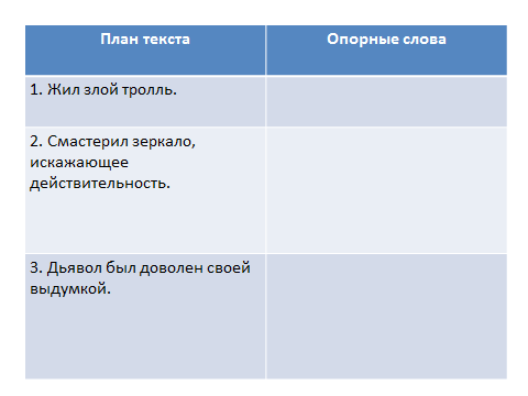 План текста снежная королева 5 класс