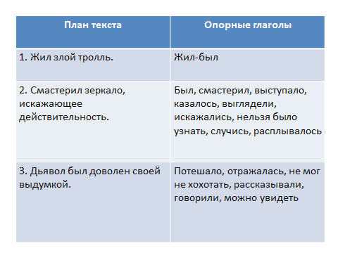 План текста снежная королева