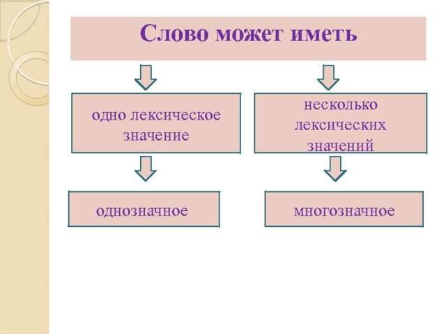 Слово имеющее несколько лексических. Несколько лексических значений. Слова имеющие одно лексическое значение. Звезда несколько лексических значений. Слова имеющие несколько лексических значений.