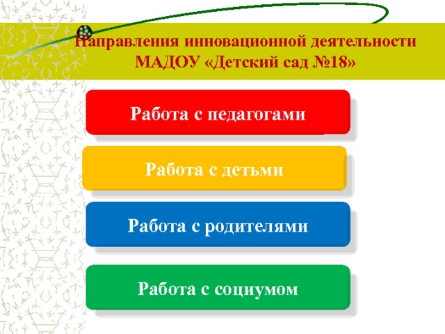 Направления инновационной деятельности МАДОУ «Детский сад №18» Работа с педагогами Работа с детьми Работа с родителями Работа с социумом Работа по самообразованию  