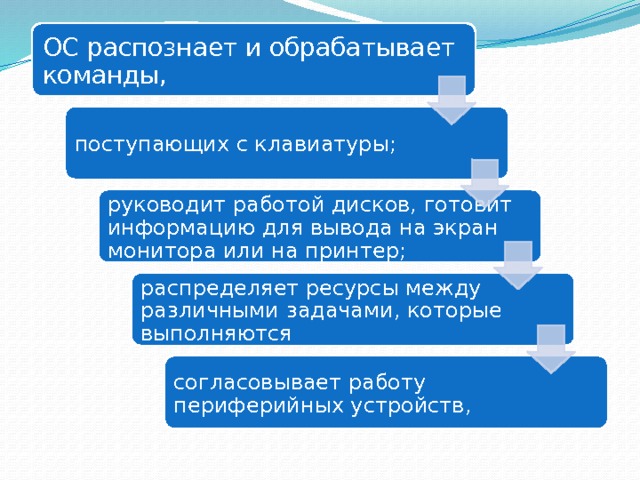 ОС распознает и обрабатывает команды, поступающих с клавиатуры; руководит работой дисков, готовит информацию для вывода на экран монитора или на принтер; распределяет ресурсы между различными задачами, которые выполняются согласовывает работу периферийных устройств, 