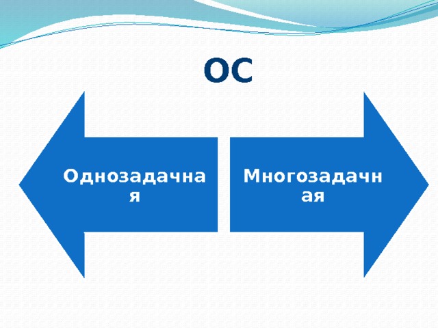 Однозадачная Многозадачная ОС 