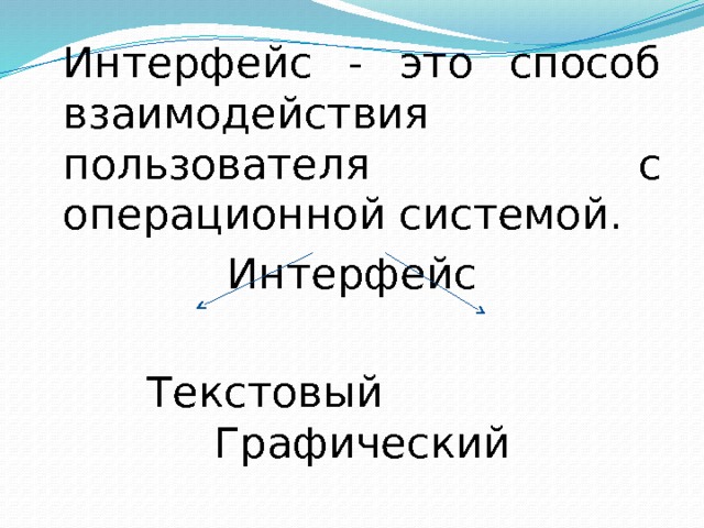 Текстовый интерфейс. Интерфейс это способ взаимодействия. Способ взаимодействия пользователя с операционной системой. Способы взаимодействия пользователя с ОС.