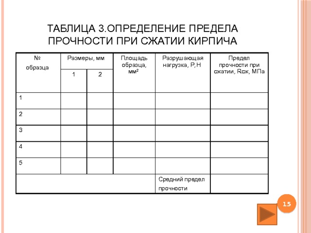 ТАБЛИЦА 3.ОПРЕДЕЛЕНИЕ ПРЕДЕЛА ПРОЧНОСТИ ПРИ СЖАТИИ КИРПИЧА № образца Размеры, мм 1 1 Площадь образца, мм 2  2 2 Разрушающая нагрузка, Р, Н 3 Предел прочности при сжатии, Rсж, МПа 4 5 Средний предел прочности   