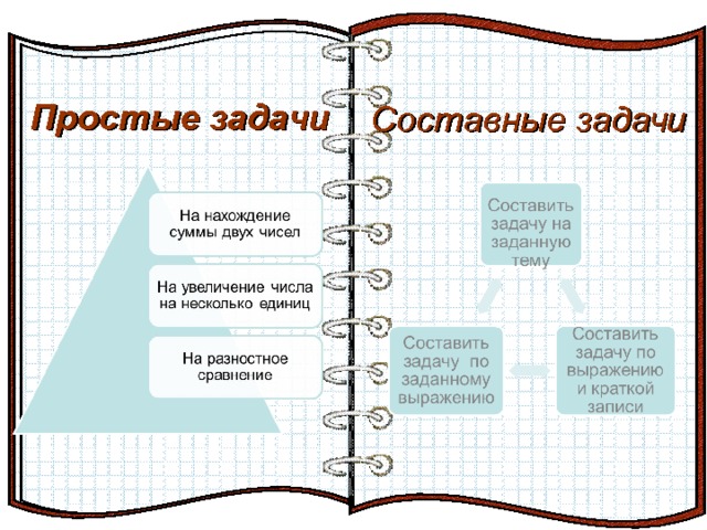 Простые задачи Составные задачи На страницах могут быть размещены текст, списки, гиперссылки, графические изображения, видео и звук.  Эффект перелистывающейся книги   Автор:  учитель информатики  МОУ Лицей №6 Попова С.Г.   Начало: по щелчку  