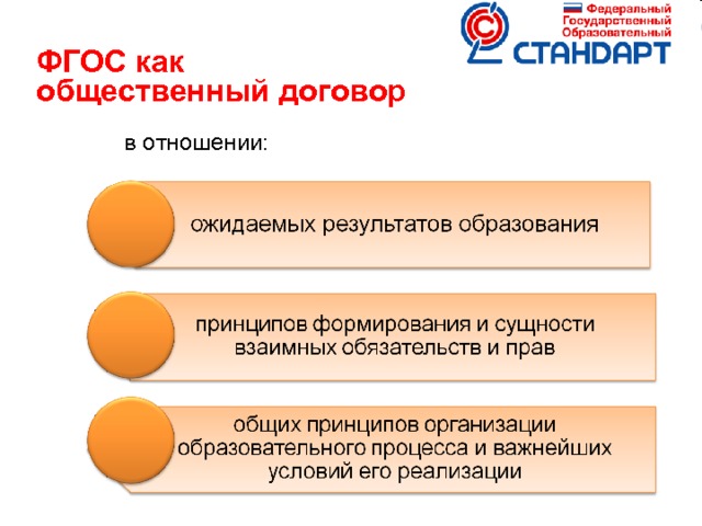 ФГОС как общественный договор    в отношении: 