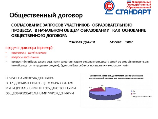 Общественный договор  СОГЛАСОВАНИЕ ЗАПРОСОВ УЧАСТНИКОВ ОБРАЗОВАТЕЛЬНОГО ПРОЦЕССА В НАЧАЛЬНОМ ОБЩЕМ ОБРАЗОВАНИИ КАК ОСНОВАНИЕ ОБЩЕСТВЕННОГО ДОГОВОРА      РЕКОМЕНДАЦИИ Москва 2009 предмет договора (пример): подготовка детей к школе вопросы воспитания вопрос: «Если Ваша школа возьмется за организацию ежедневного досуга детей во второй половине дня (по образцу групп продленного дня), будет ли Ваш ребенок посещать эти мероприятия?» ПРИМЕРНАЯ ФОРМА ДОГОВОРА О ПРЕДОСТАВЛЕНИИ ОБЩЕГО ОБРАЗОВАНИЯ МУНИЦИПАЛЬНЫМИ И ГОСУДАРСТВЕННЫМИ ОБЩЕОБРАЗОВАТЕЛЬНЫМИ УЧРЕЖДЕНИЯМИ 