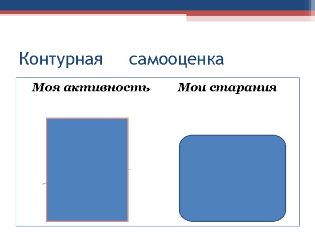 Контурная самооценка  Моя активность Мои старания 