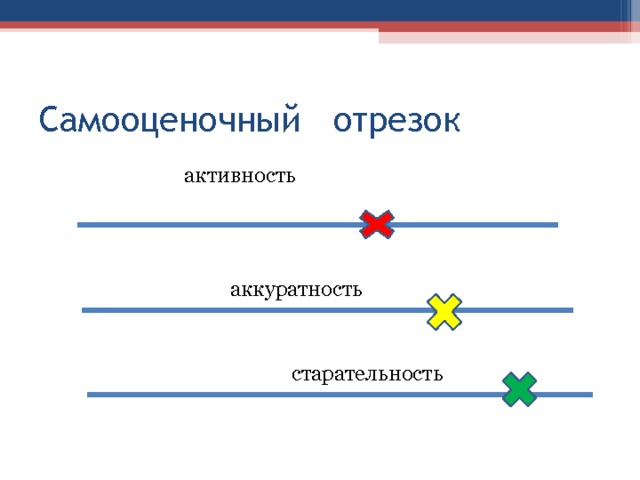 Самооценочный отрезок  активность  аккуратность  старательность 