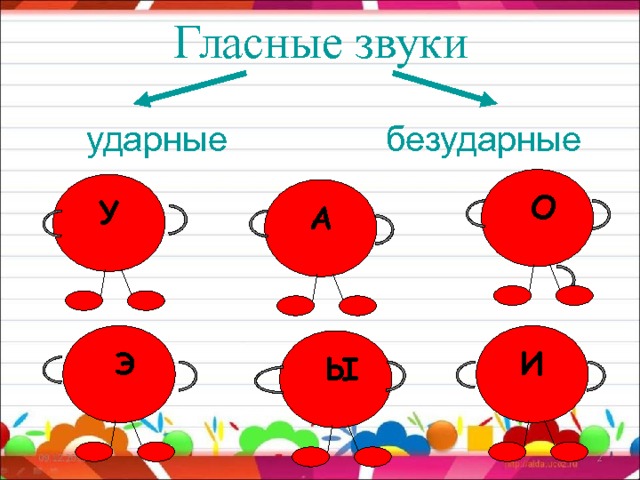 Гласные звуки ударные безударные  О У А  Э И  Ы 