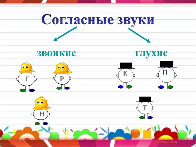 П К Согласные звуки  звонкие   глухие  Г Р Т  Н 