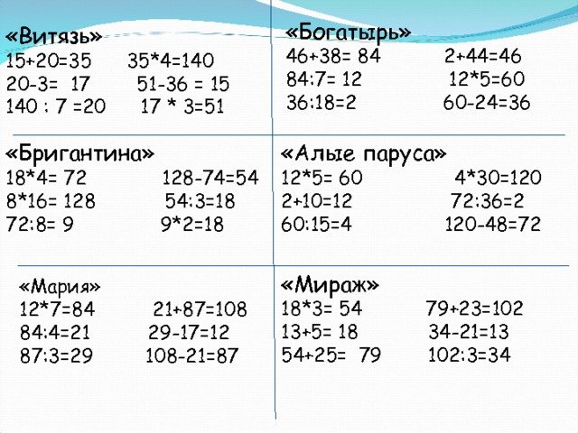 «Богатырь» 46+38= 84 2+44=46 84:7= 12 12*5=60 36:18=2 60-24=36 «Витязь» 15+20=35 35*4=140 20-3= 17 51-36 = 15 140 : 7 =20 17 * 3=51 «Алые паруса» 12*5= 60 4*30=120 2+10=12 72:36=2 60:15=4 120-48=72 «Бригантина» 18*4= 72 128-74=54 8*16= 128 54:3=18 72:8= 9 9*2=18 «Мираж» 18*3= 54 79+23=102 13+5= 18 34-21=13 54+25= 79 102:3=34 «Мария» 12*7=84 21+87=108 84:4=21 29-17=12 87:3=29 108-21=87 