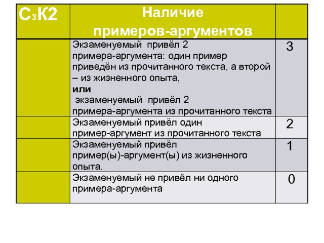 Сочинение рассуждение 15.3. Пример Аргументы из прочитанного текста. Аргумент из прочитанного текста. Приведу аргумент из прочитанного текста. Примеры аргументов из текста.