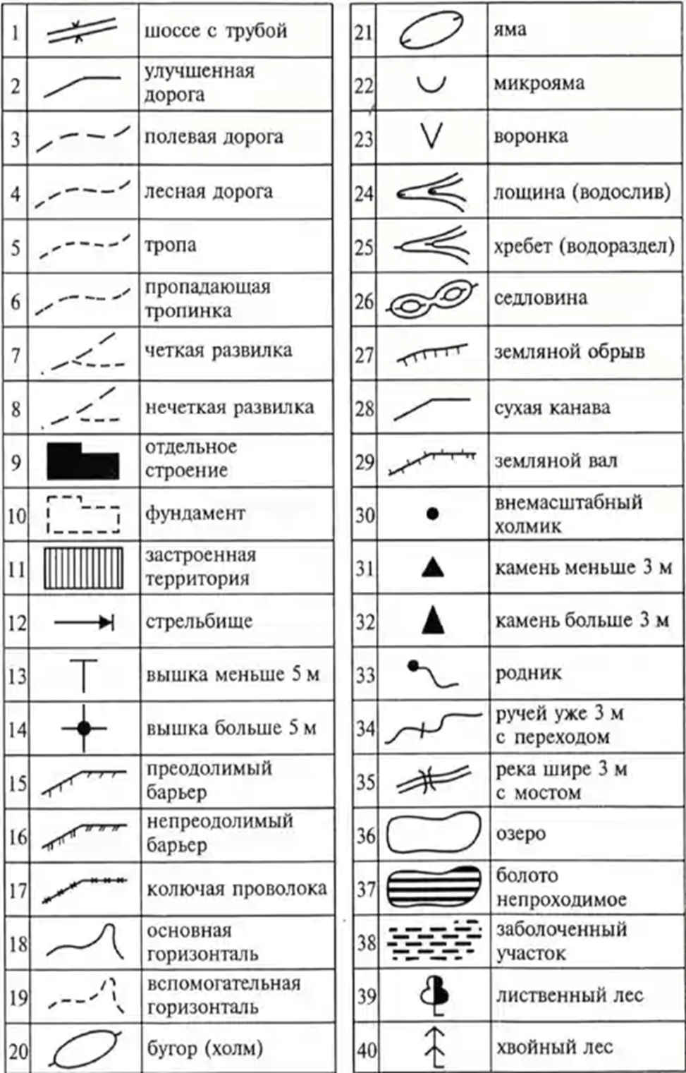 План местности. 6 класс - презентация онлайн