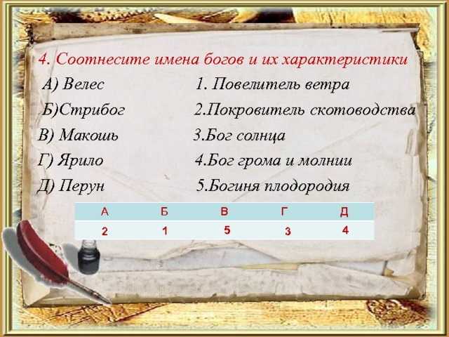      4. Соотнесите имена богов и их характеристики  А) Велес 1. Повелитель ветра  Б)Стрибог 2.Покровитель скотоводства  В) Макошь 3.Бог солнца  Г) Ярило 4.Бог грома и молнии  Д) Перун 5.Богиня плодородия А Б В Г Д  5 2 1 4 3 