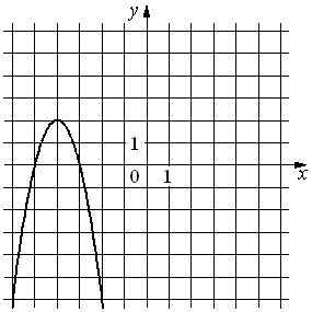 На рисунке изображен график функции y ax2 bx c установите соответствие между утверждениями функция