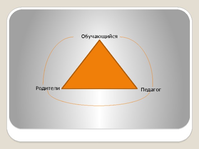 Обучающийся Родители Педагог 