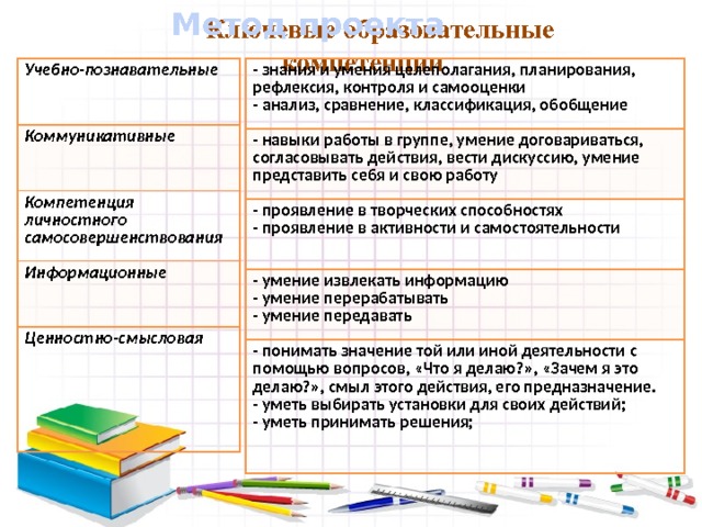 Метод проекта Ключевые образовательные компетенции Учебно-познавательные - знания и умения целеполагания, планирования, рефлексия, контроля и самооценки - анализ, сравнение, классификация, обобщение - навыки работы в группе, умение договариваться, согласовывать действия, вести дискуссию, умение представить себя и свою работу Коммуникативные Компетенция личностного самосовершенствования - проявление в творческих способностях - проявление в активности и самостоятельности - умение извлекать информацию Информационные - понимать значение той или иной деятельности с помощью вопросов, «Что я делаю?», «Зачем я это делаю?», смыл этого действия, его предназначение. - умение перерабатывать Ценностно-смысловая - уметь выбирать установки для своих действий; - умение передавать - уметь принимать решения; 