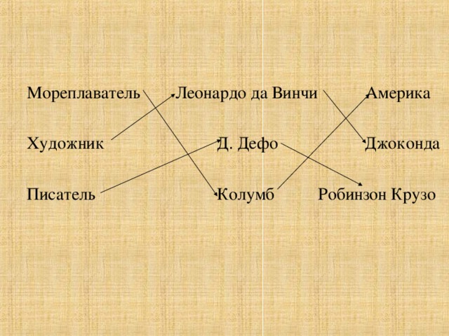 Мореплаватель Леонардо да Винчи Америка Художник Д. Дефо Джоконда Писатель Колумб Робинзон Крузо