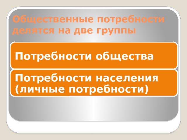 Общественные потребности. Потребности делятся на две группы. По происхождению потребности делятся на. Личные и общественные потребности.