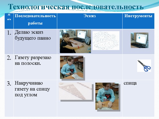 Технологическая последовательность № п/п 1. Последовательность работы 2. Эскиз Делаю эскиз будущего панно 3. Инструменты Газету разрезаю на полоски. Накручиваю газету на спицу под углом спица 