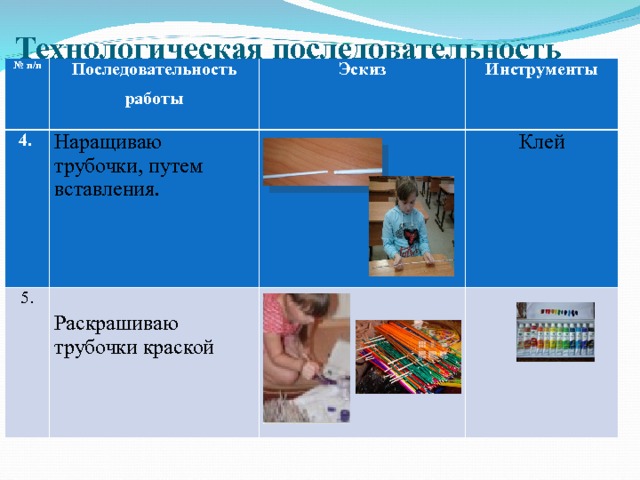  Технологическая последовательность № п/п 4. Последовательность работы 5. Эскиз Наращиваю трубочки, путем вставления. Инструменты  Раскрашиваю трубочки краской Клей 